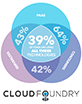 CloudFoundry_ad_img